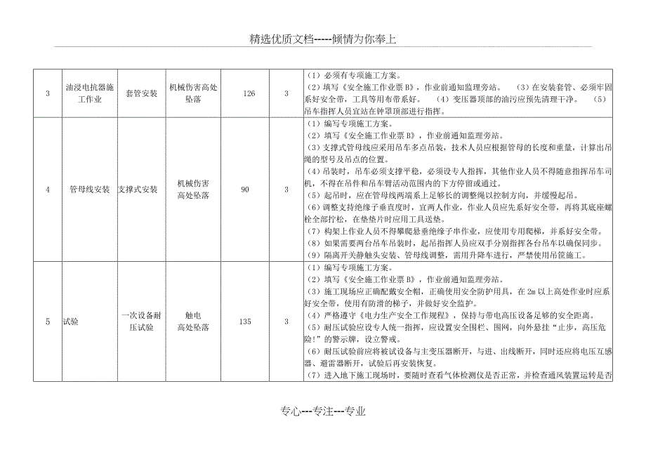 三级及以上施工安全固有风险识别、评估和预控清册_第2页