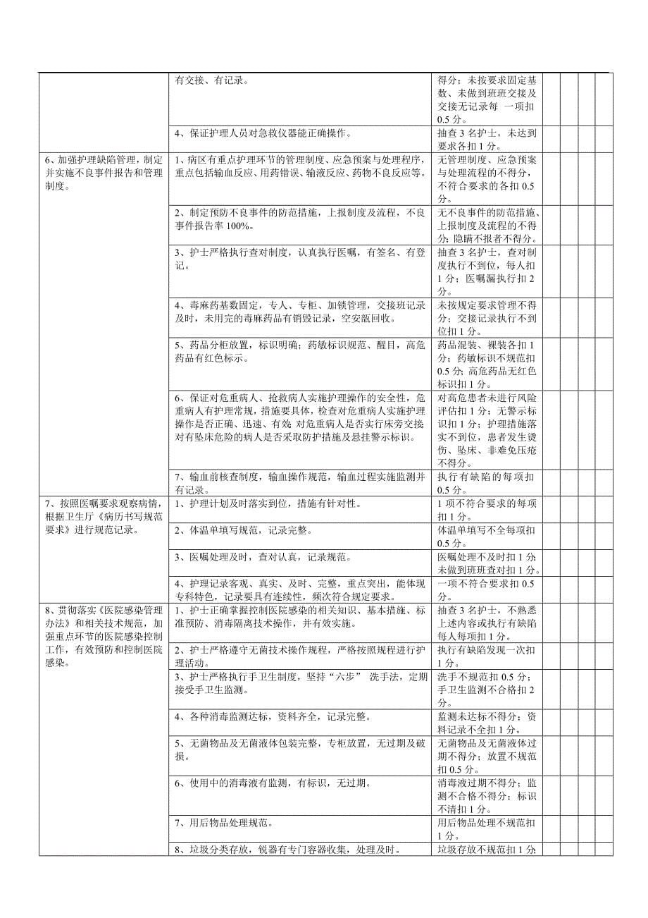 康复科自查表_第5页