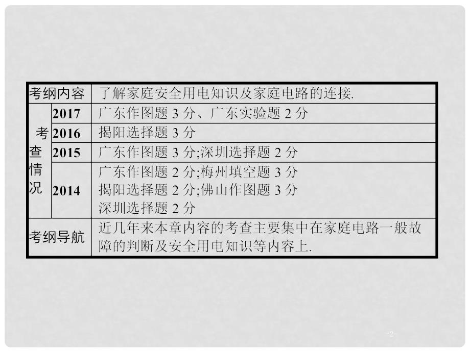 中考物理 第十九章 生活用电复习课件 新人教版_第2页