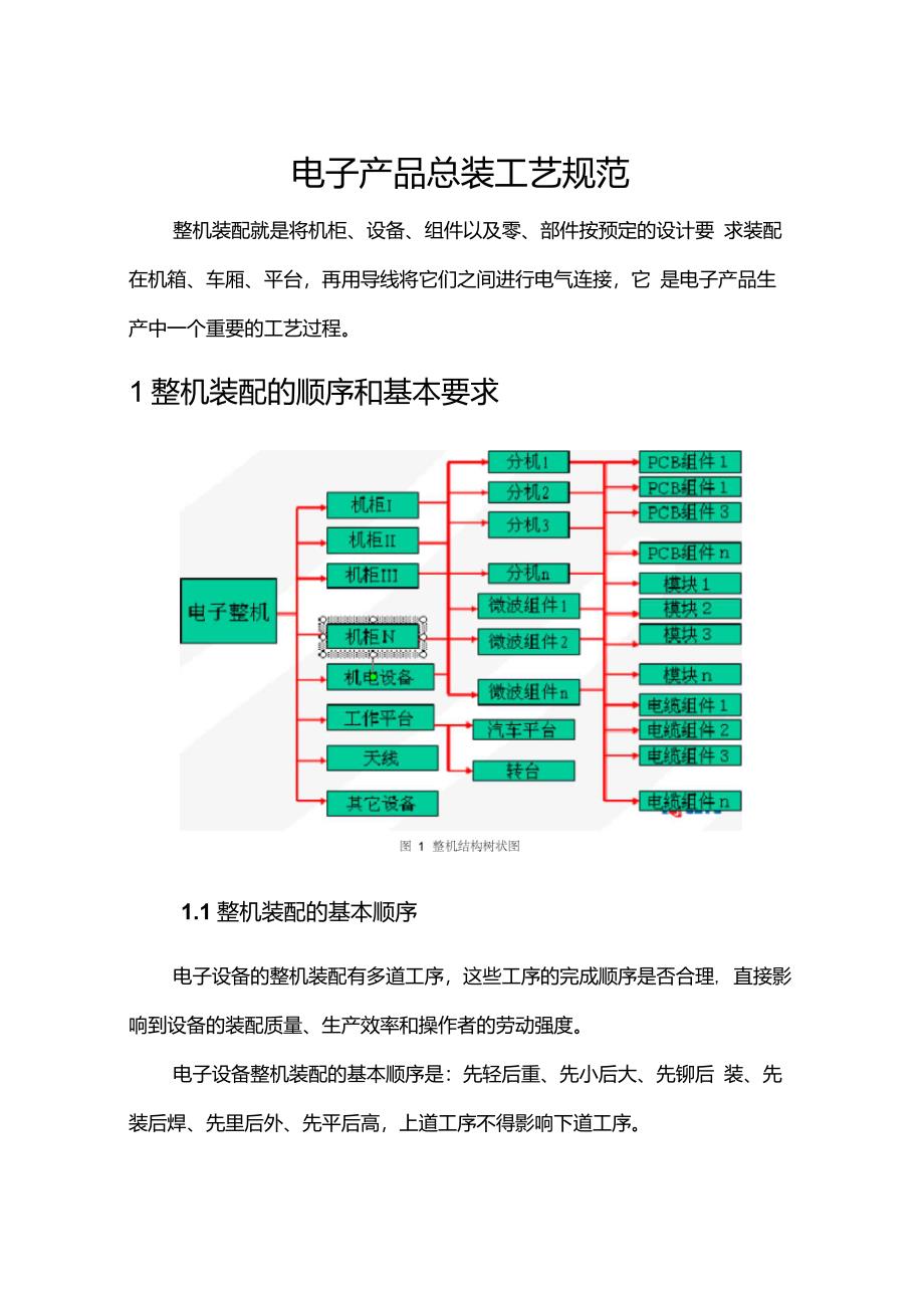 电子产品总装工艺规范_第1页