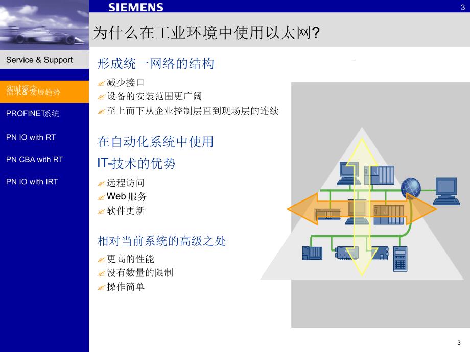 PROFINET基于以太网标准要点课件_第3页