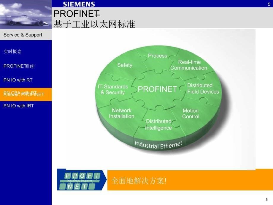 PROFINET基于以太网标准要点课件_第5页