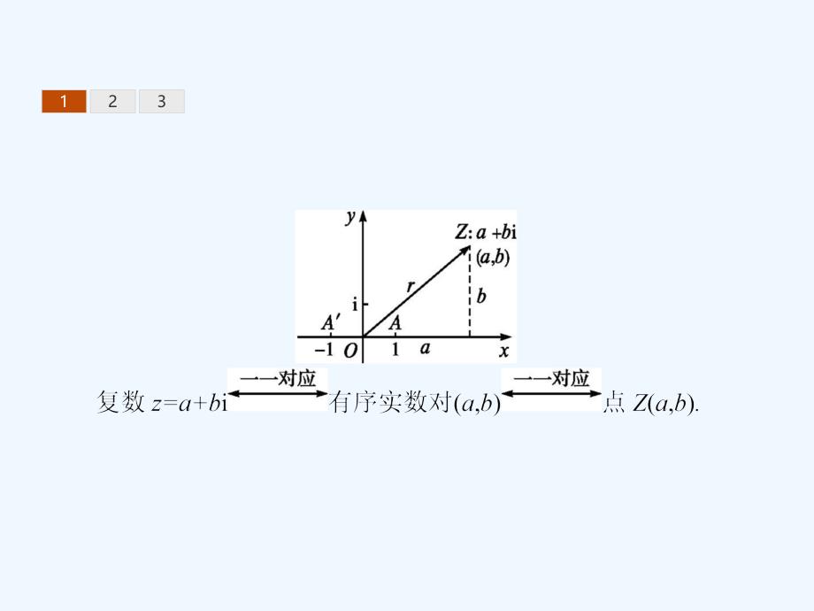 高中数学第三章数系的扩充与复数.数系的扩充与复数的概念..复数的几何意义ppt课件人教版B版_第4页