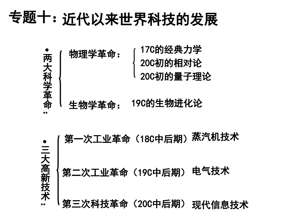 专题十近代以来世界科技的发展_第1页