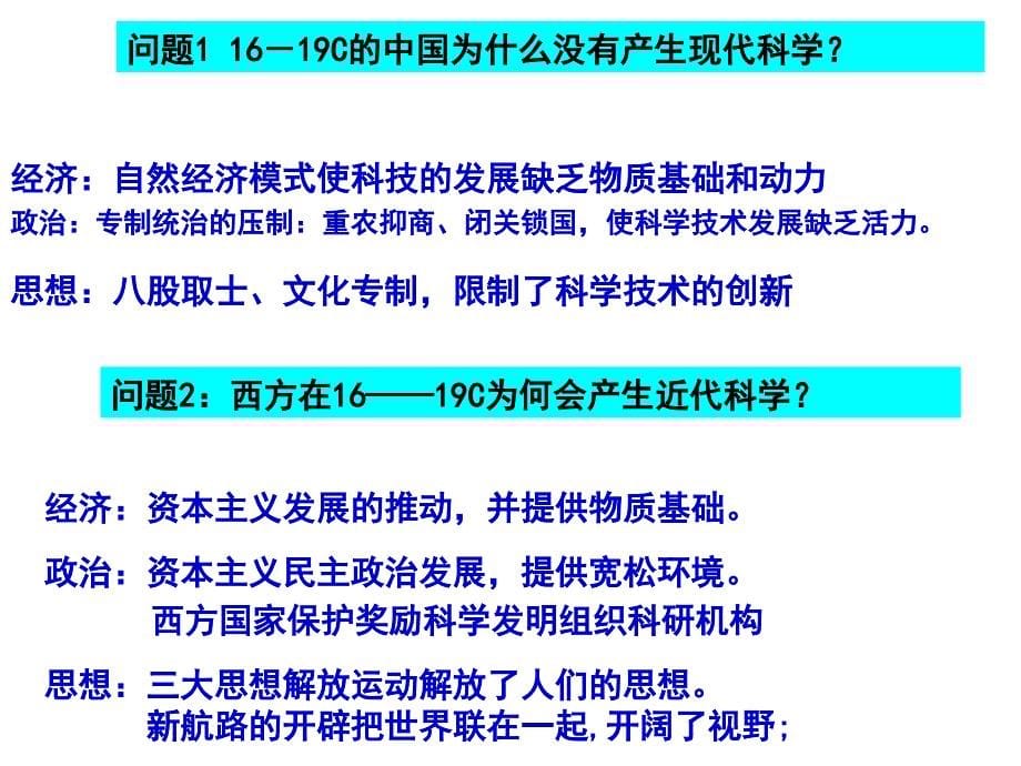 专题十近代以来世界科技的发展_第5页