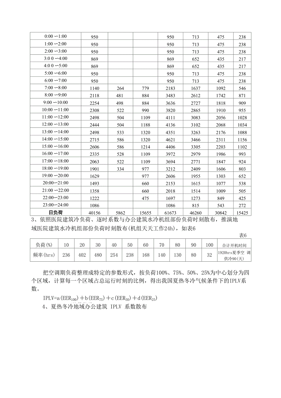 医院分量冰蓄冷空调系统方案选型_第4页