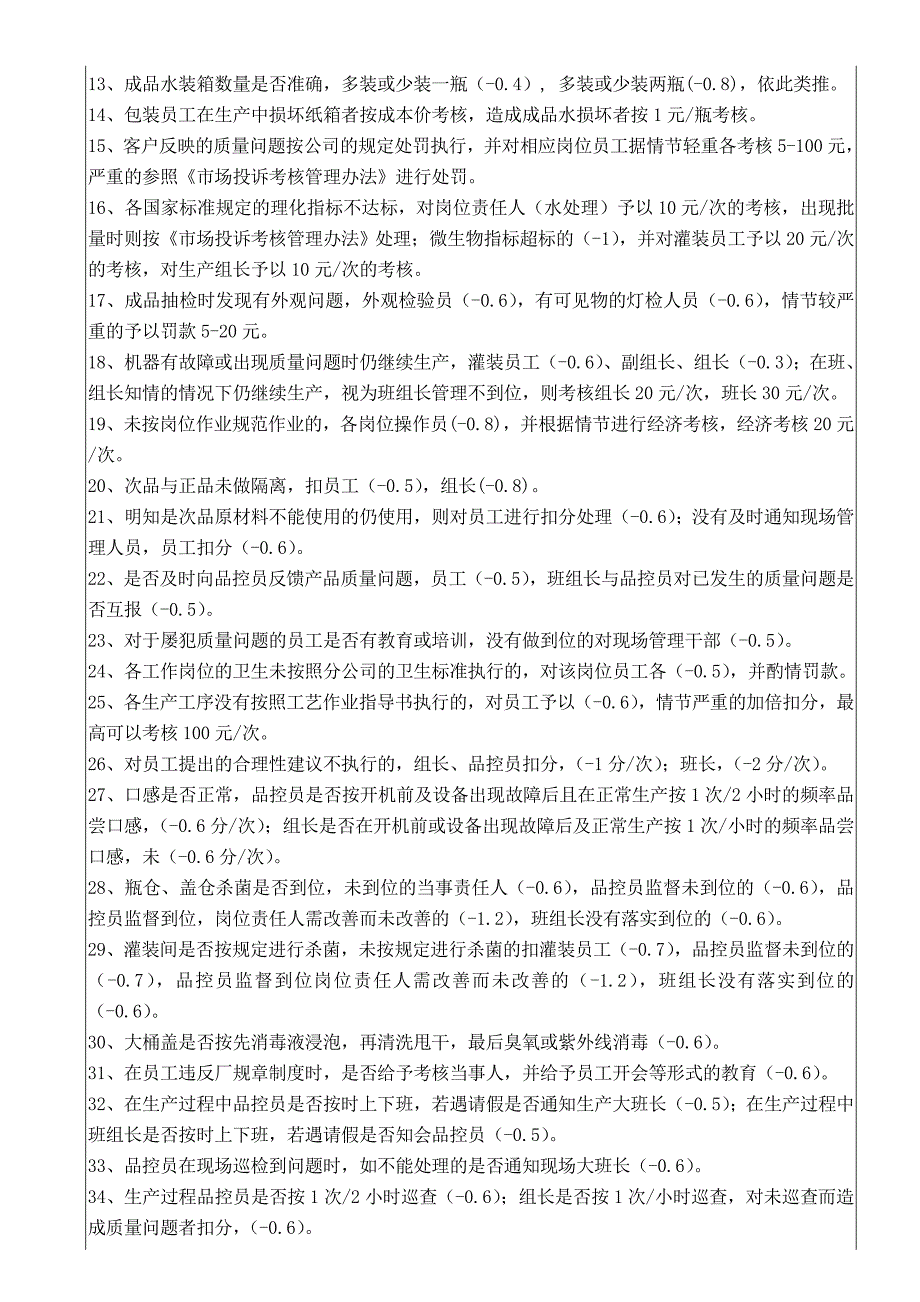 饮料食品企业质量管理考核细则_第4页