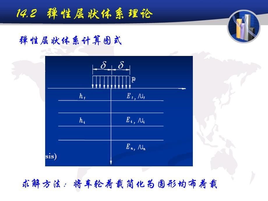 沥青路面设计_第5页