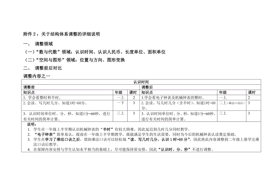 附件1关于教学内容安排调整的详细说明_第1页