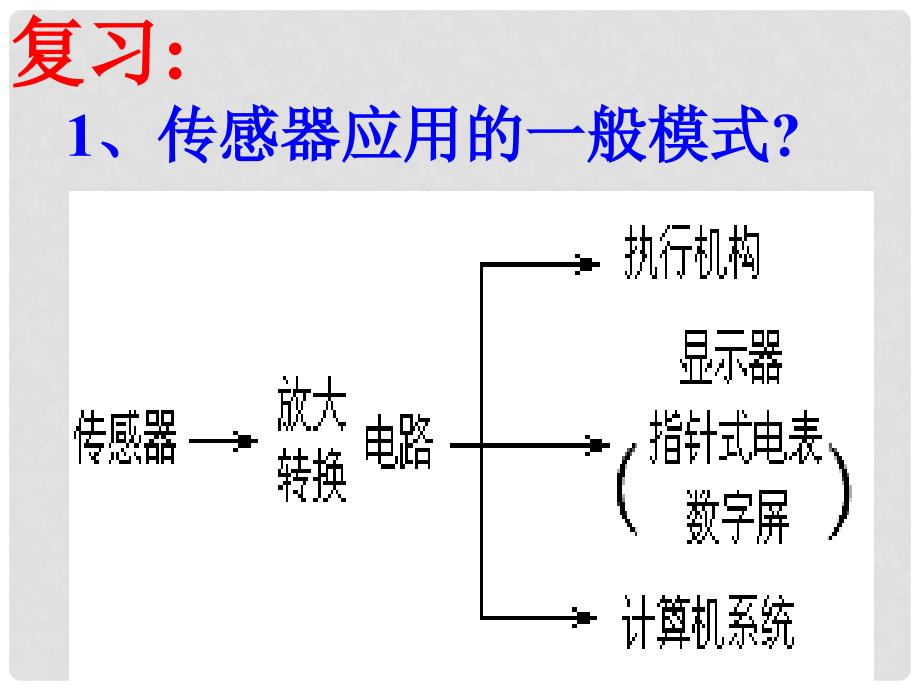 湖北省丹江口市高中物理 第六章 传感器 6.3 传感器的应用（2）课件 新人教版选修32_第2页