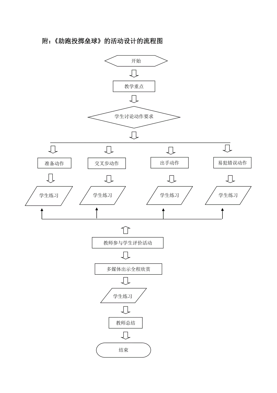 助跑投掷垒球教学设计[23].doc_第3页