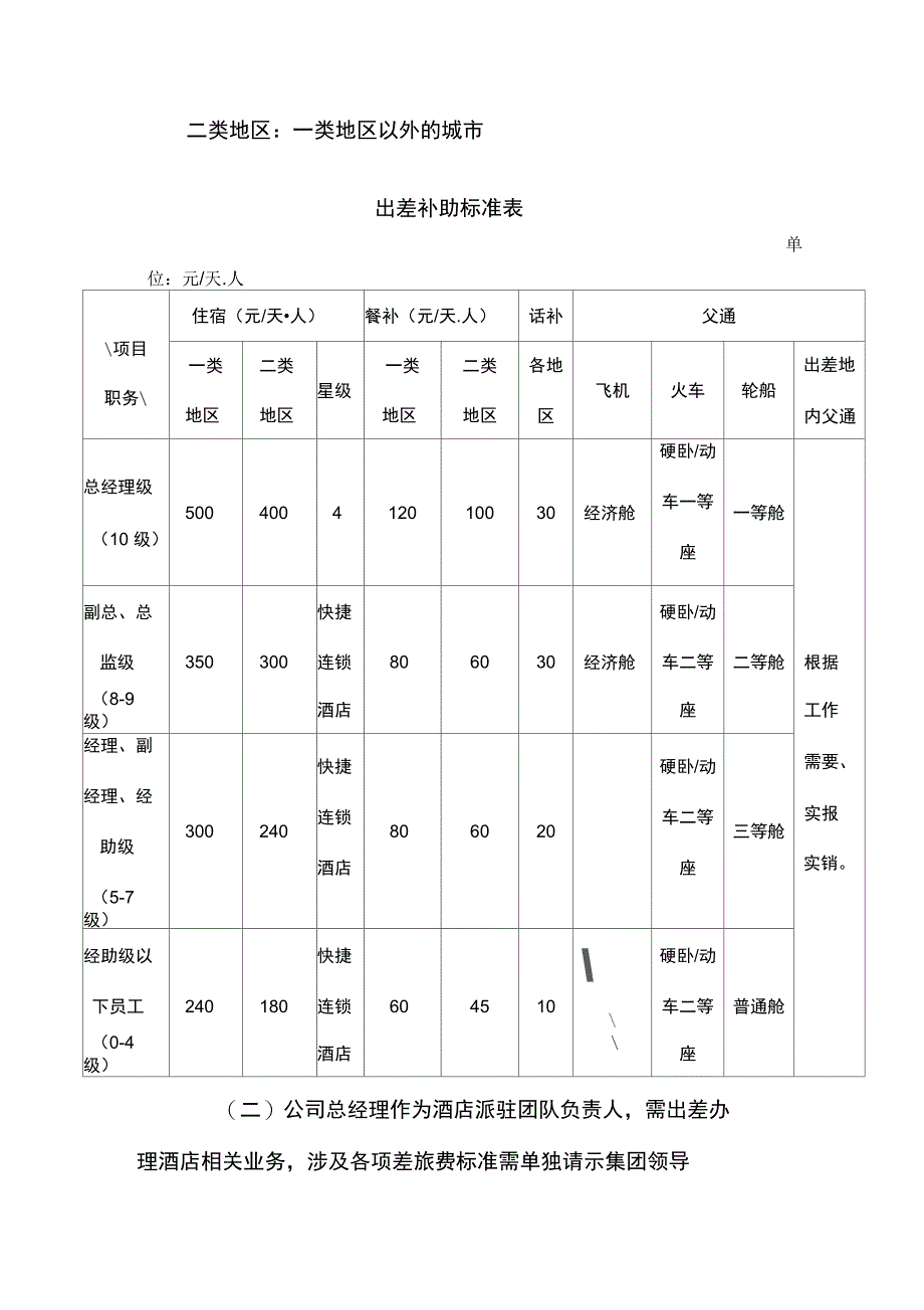 物业公司出差管理暂行办法人资修订稿_第3页