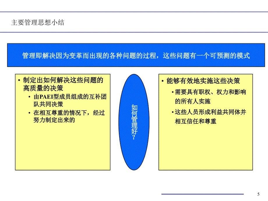 把握变革培训课件_第5页