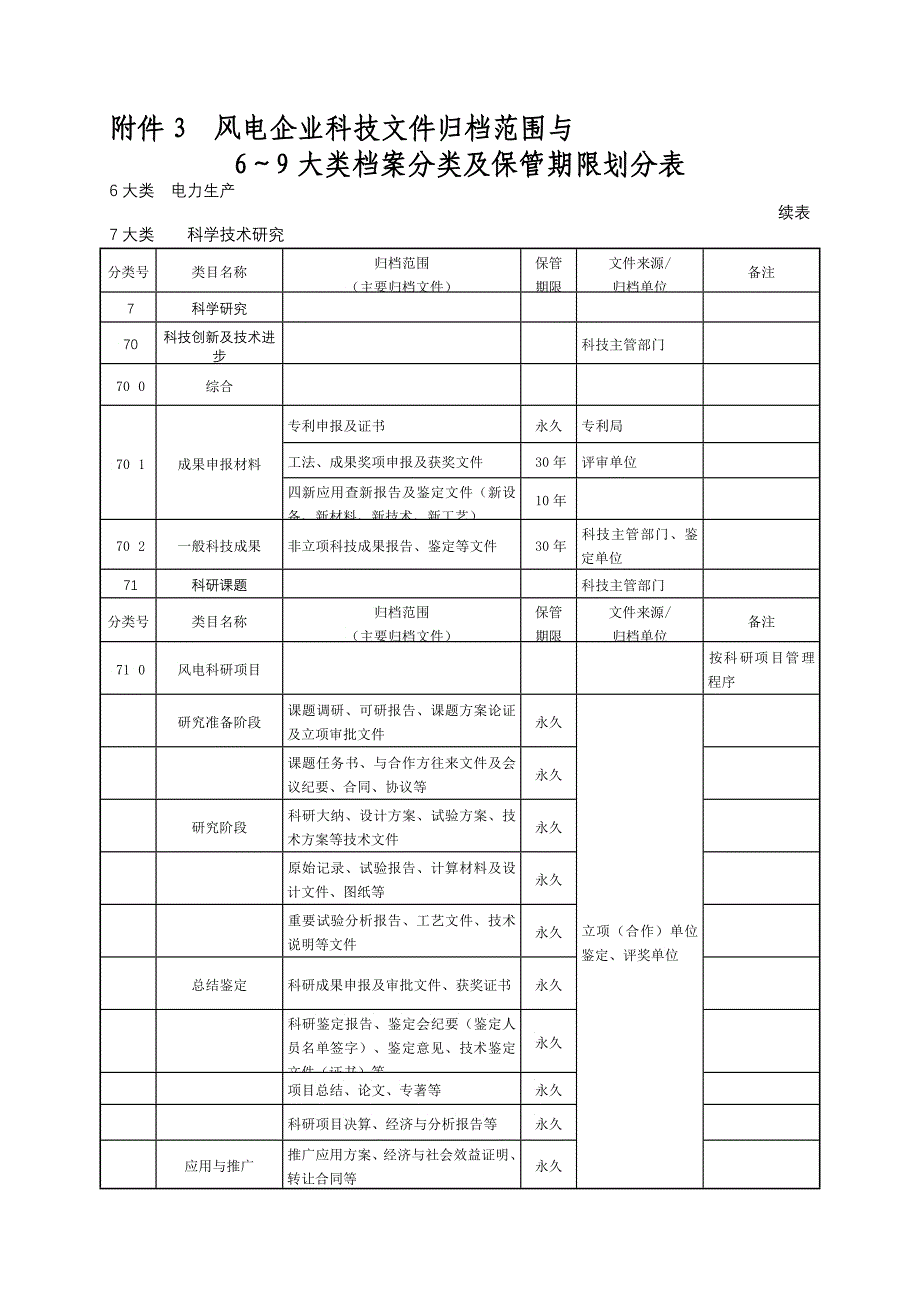 风电项目工程文件档案分类及保管限期划分表_第1页