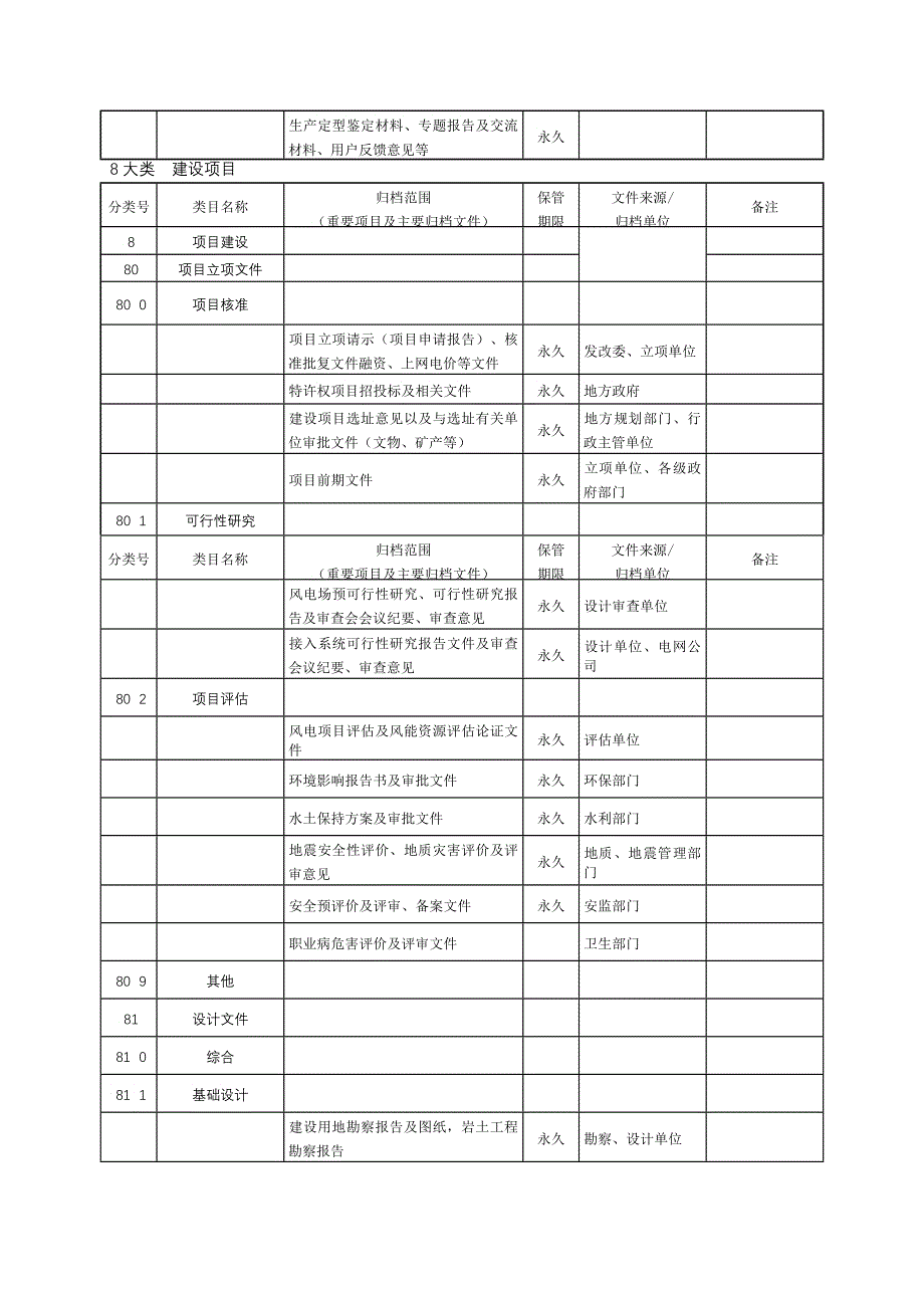 风电项目工程文件档案分类及保管限期划分表_第2页