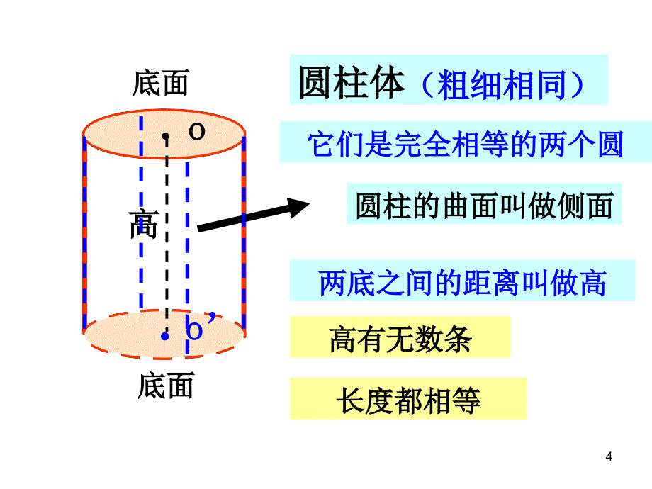 人教版小学六年级数学圆柱和圆锥的整理和复习PPT精选文档_第4页