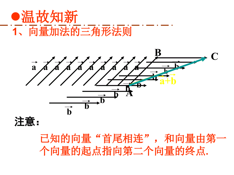 向量的减法剖析PPT课件_第2页