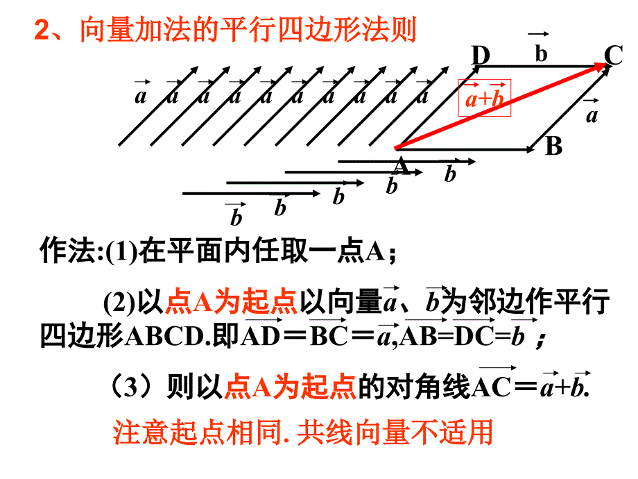 向量的减法剖析PPT课件_第3页