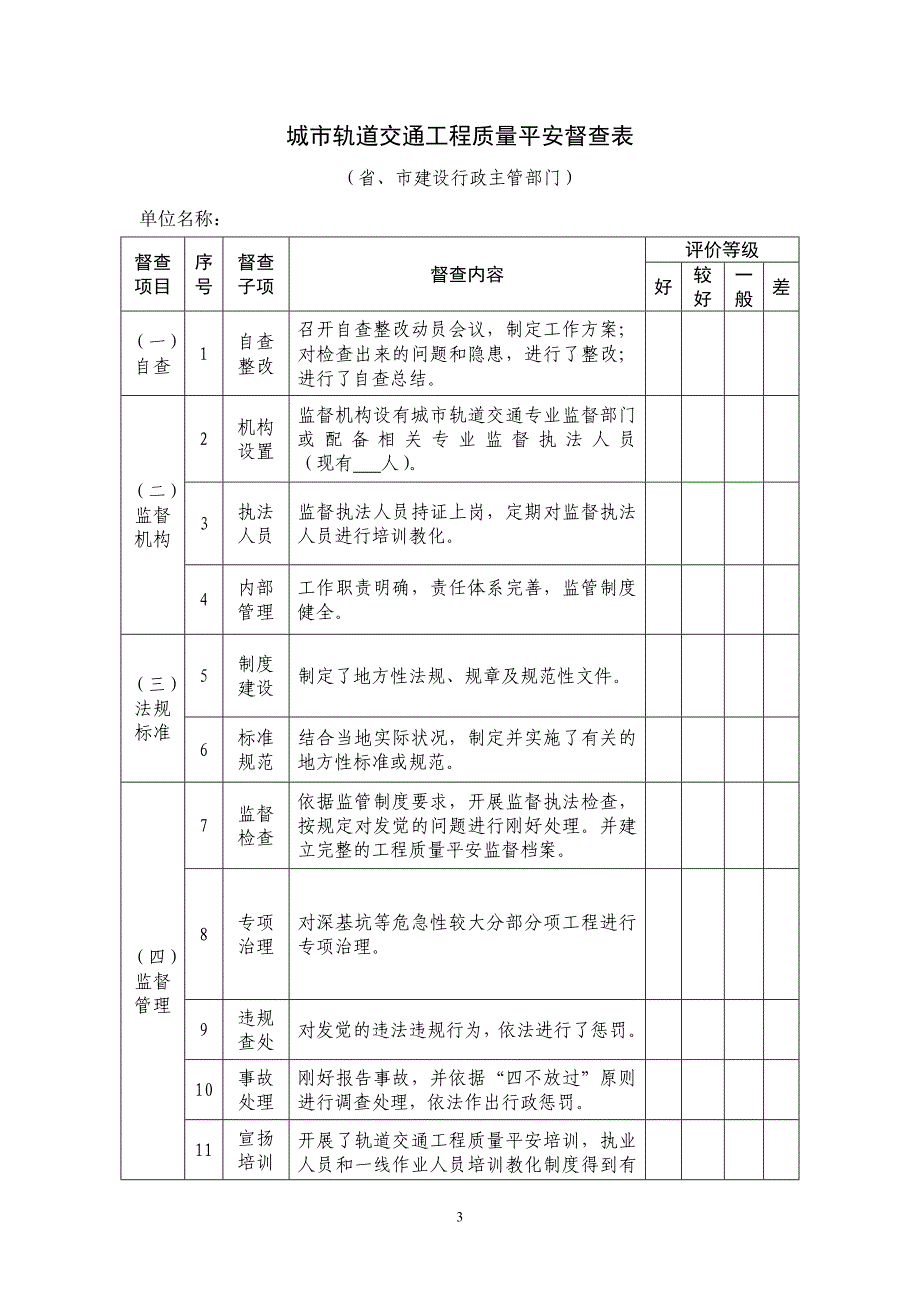 城市轨道交通工程受检项目基本情况表_第3页