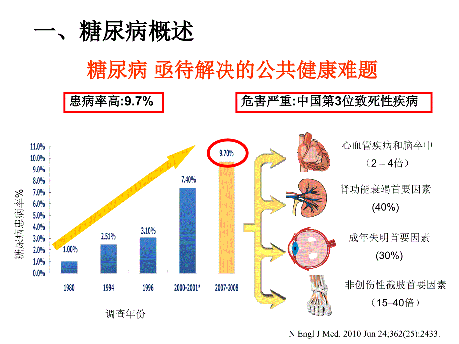 糖尿病口服降糖药物治疗98_第4页