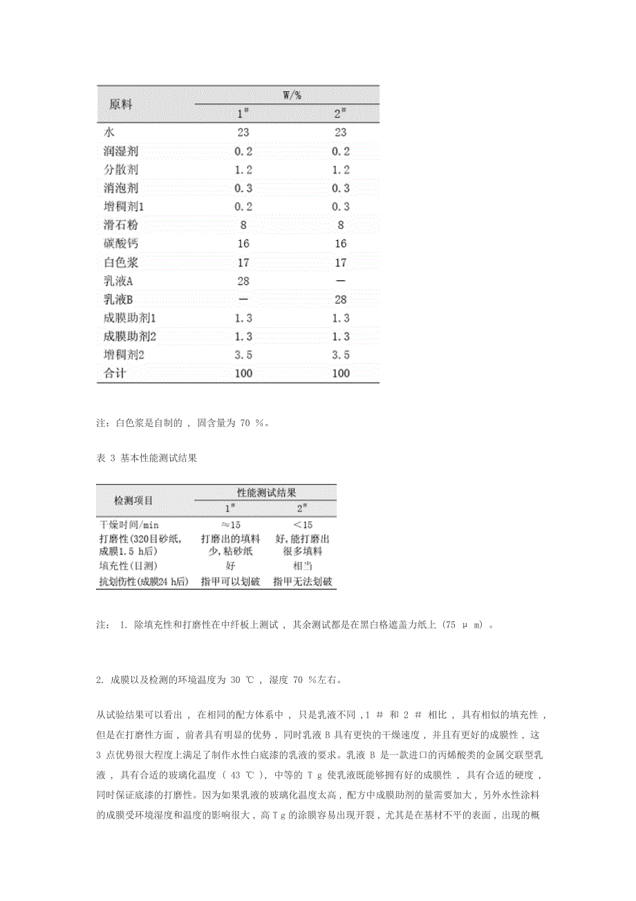 高固含、快干型水性木器白色底漆的配方设计.doc_第2页