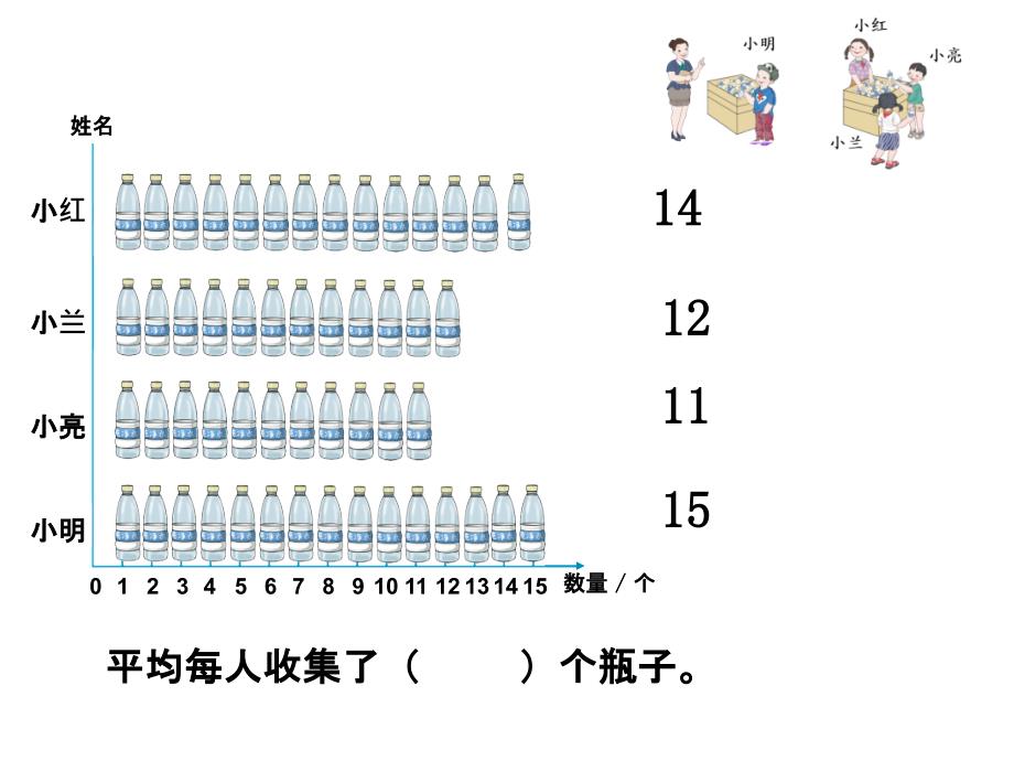 人教版小学数学四年级下册第八单元《平均数》ppt课件_第4页