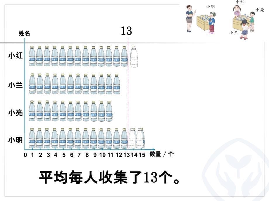 人教版小学数学四年级下册第八单元《平均数》ppt课件_第5页