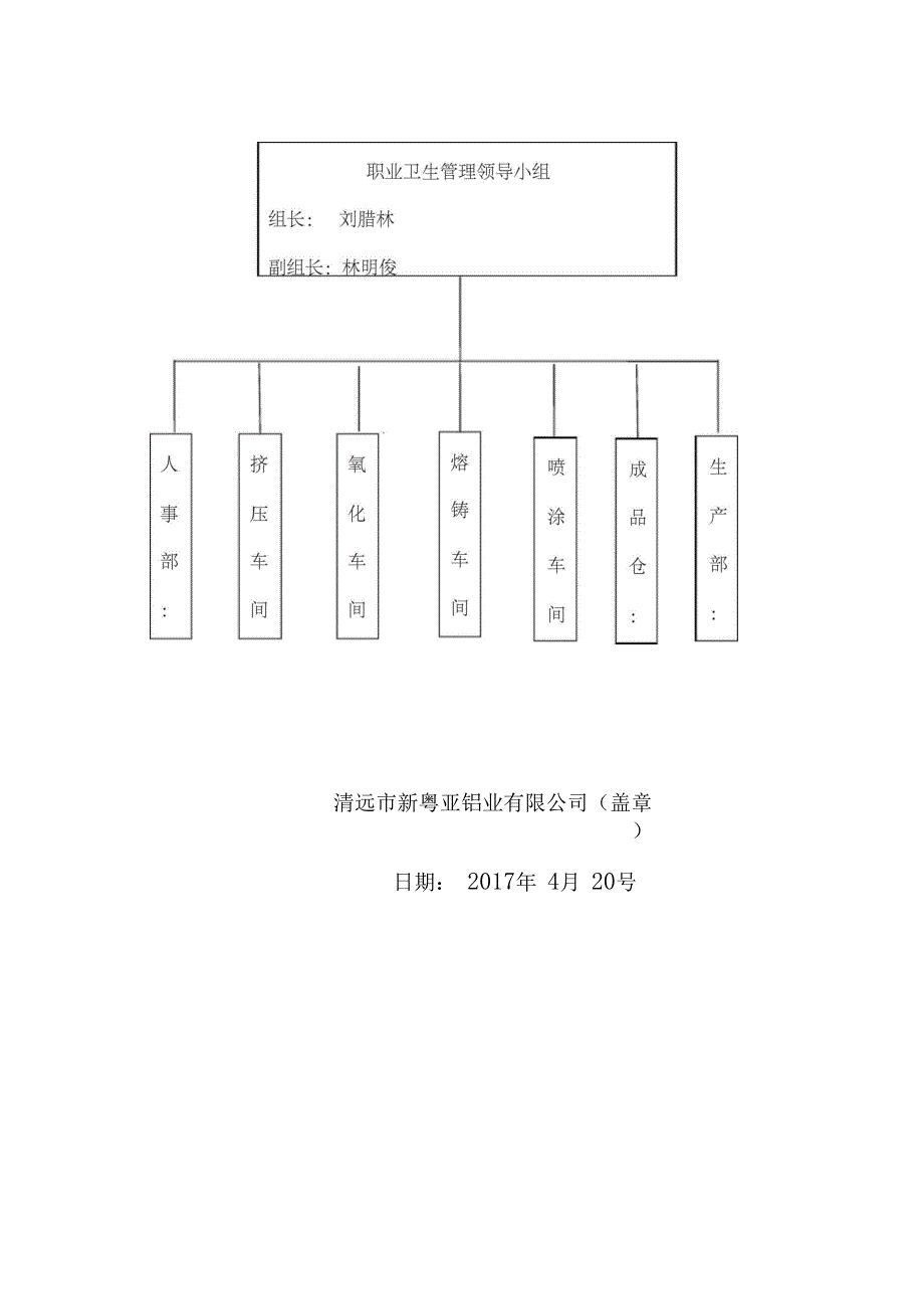 职业病防治领导机构及职业卫生管理机构成立文件_第2页