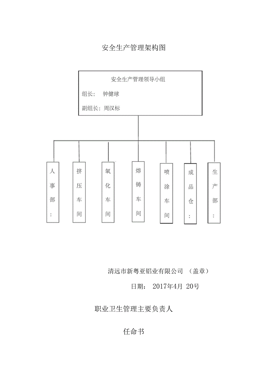 职业病防治领导机构及职业卫生管理机构成立文件_第3页