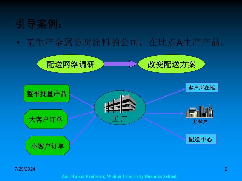 物流培训资料之6SaleLogistics5_第2页