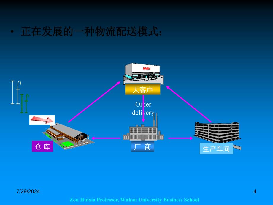 物流培训资料之6SaleLogistics5_第4页