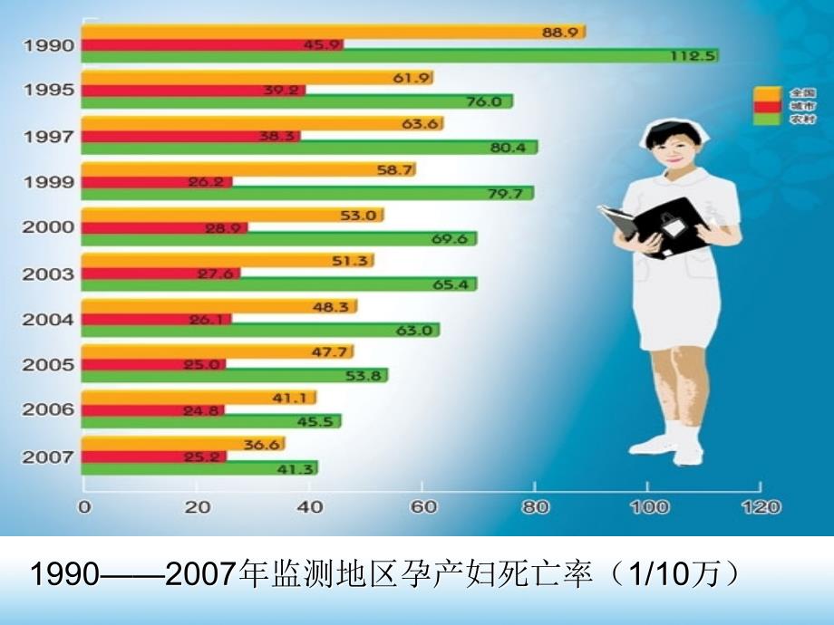 产科麻醉若干临床问题及防治课件_第4页