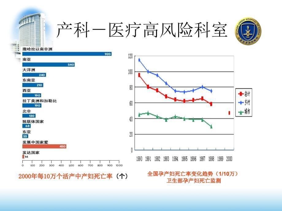 产科麻醉若干临床问题及防治课件_第5页