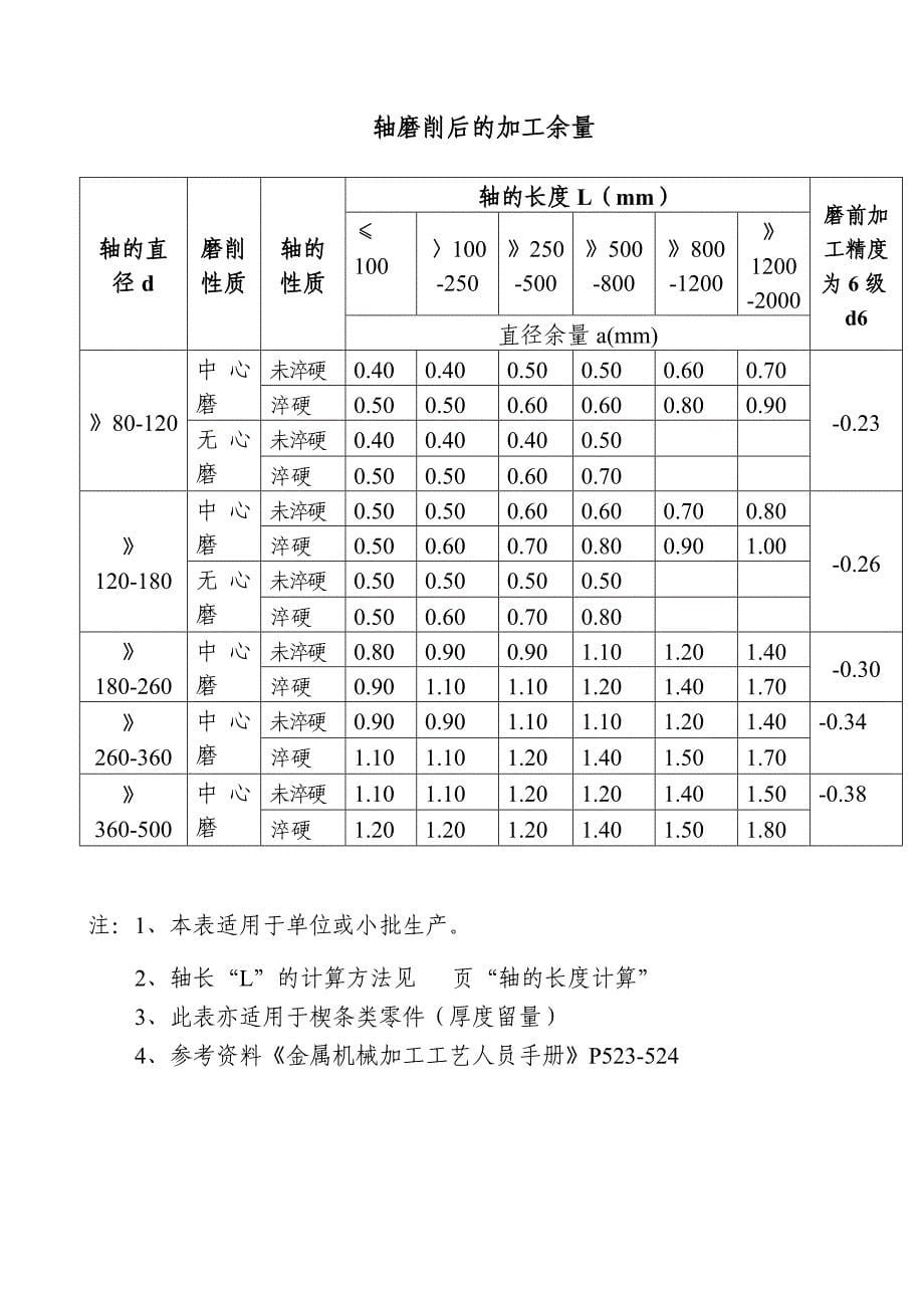 加工余量_第5页