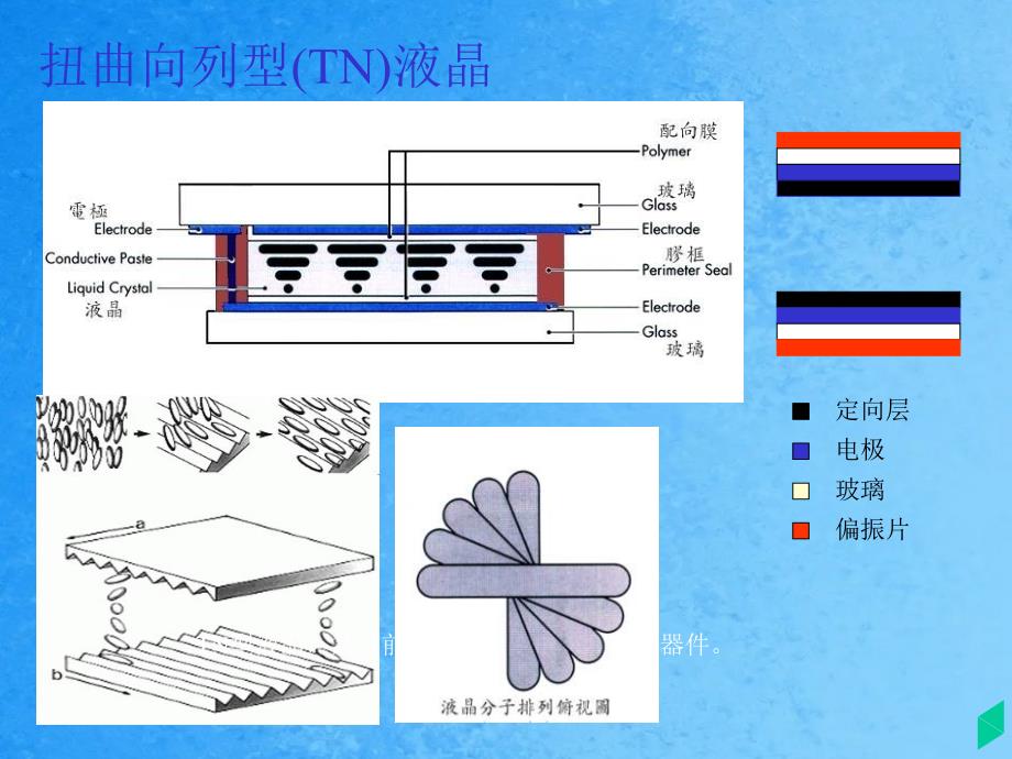 物理实验液晶电光效应ppt课件_第4页