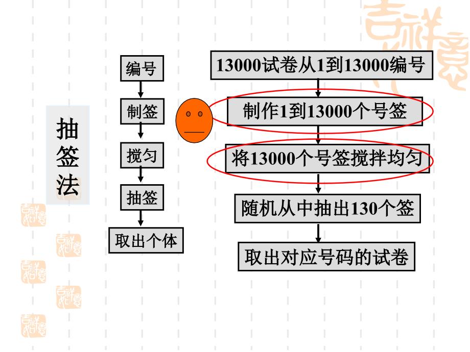 高中数学必修三课件：系统抽样_第4页