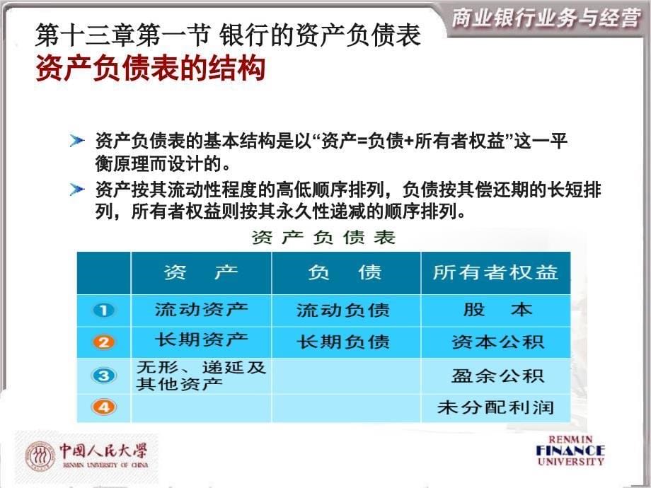 商业银行的业绩评价[1][1]_第5页