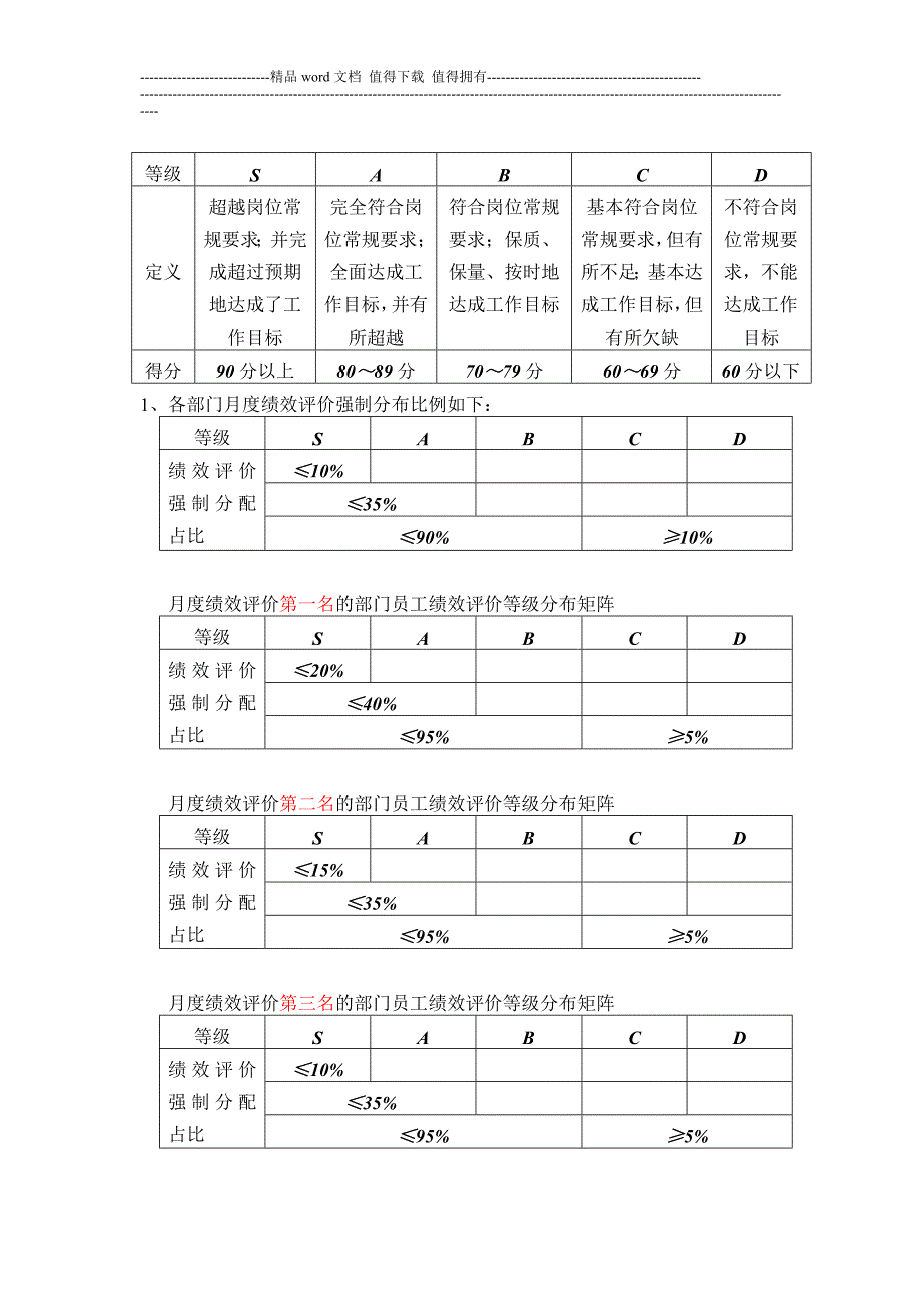 人力资源作业(公司绩效考核制度).doc_第4页