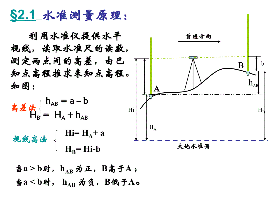 水准测量仪器教学视频_第2页