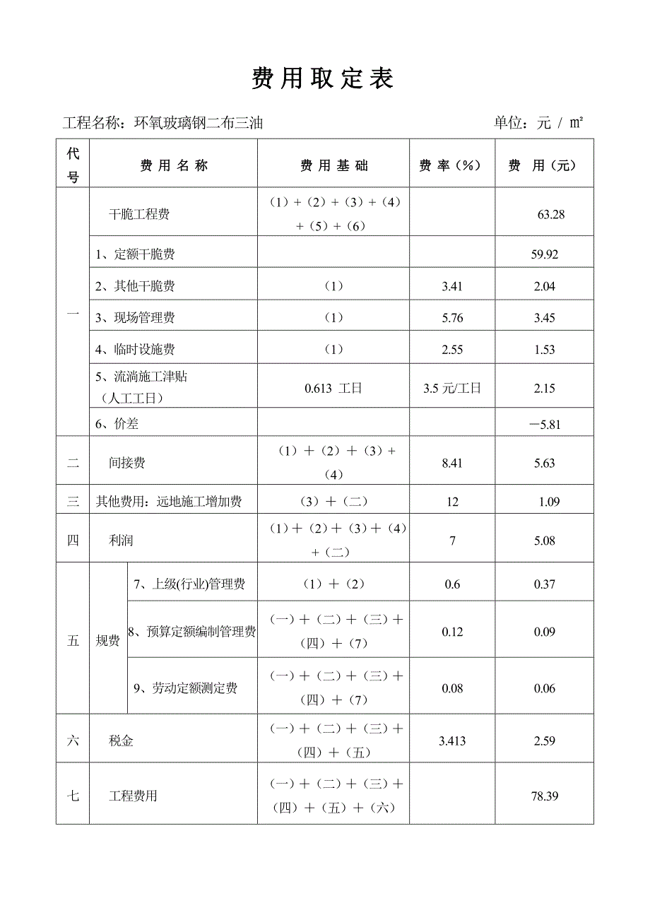 贵化工程费用取定表和预算说明_第1页