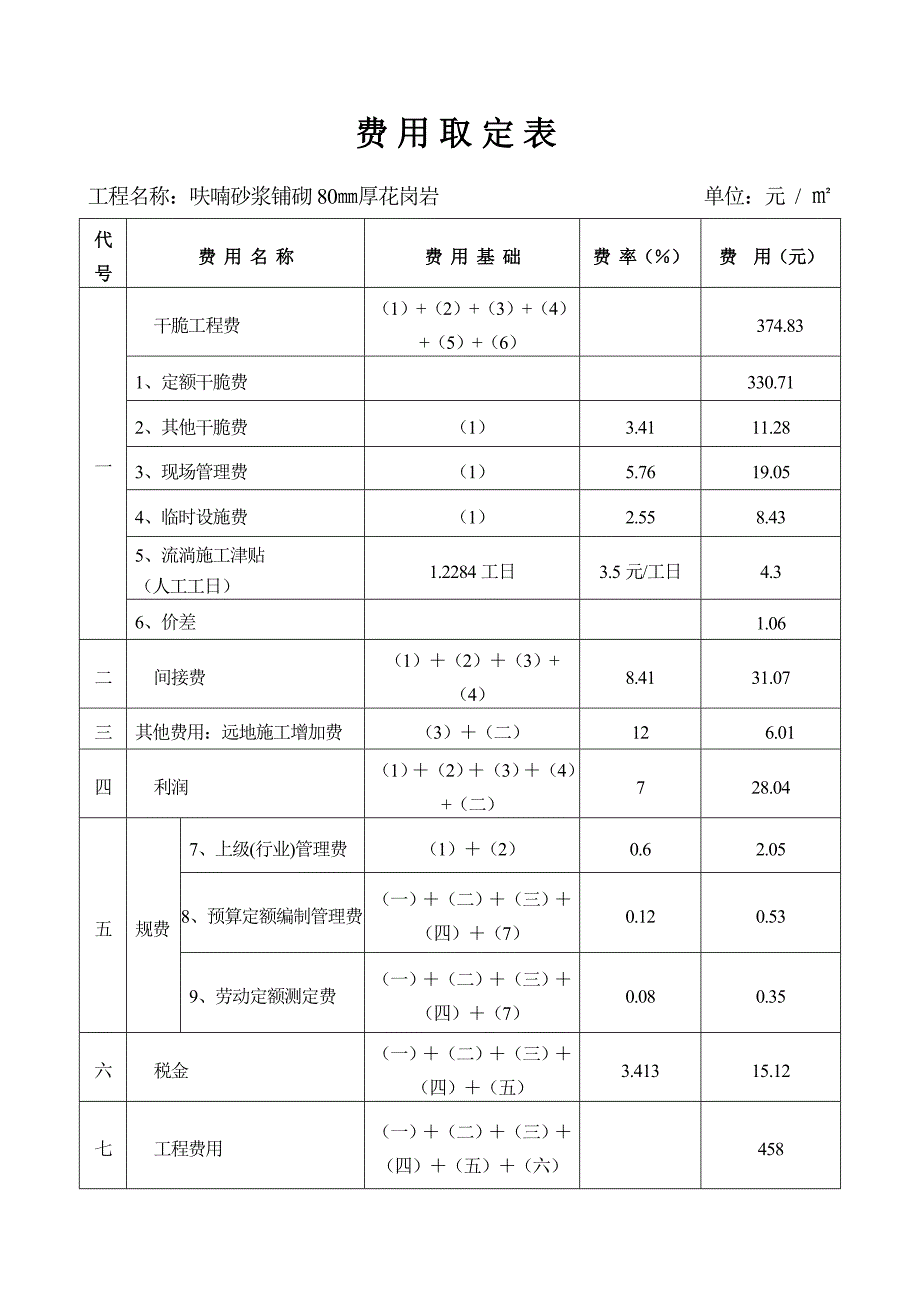 贵化工程费用取定表和预算说明_第2页