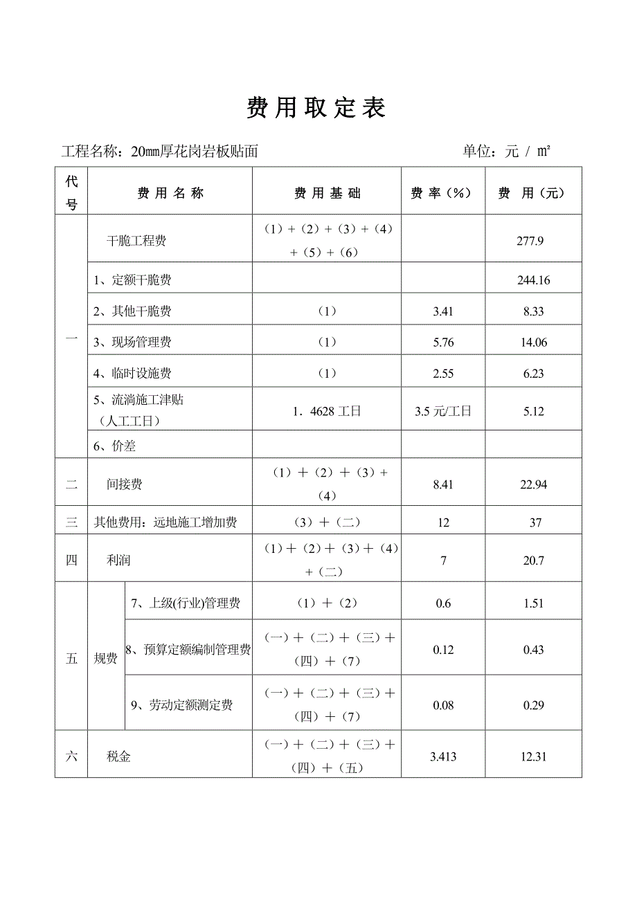 贵化工程费用取定表和预算说明_第3页