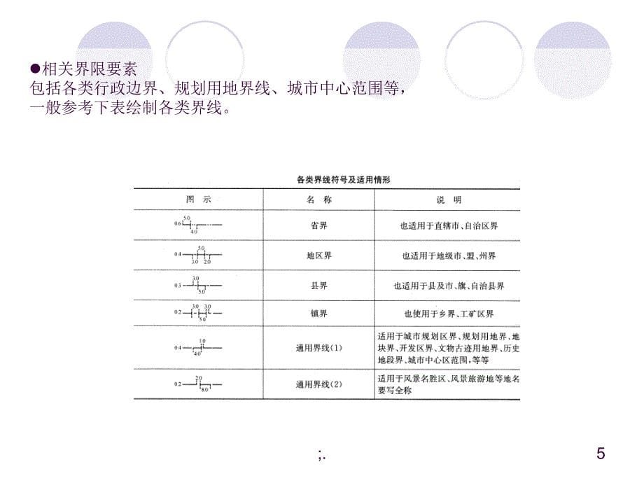 城市总体规划图绘制ppt课件_第5页