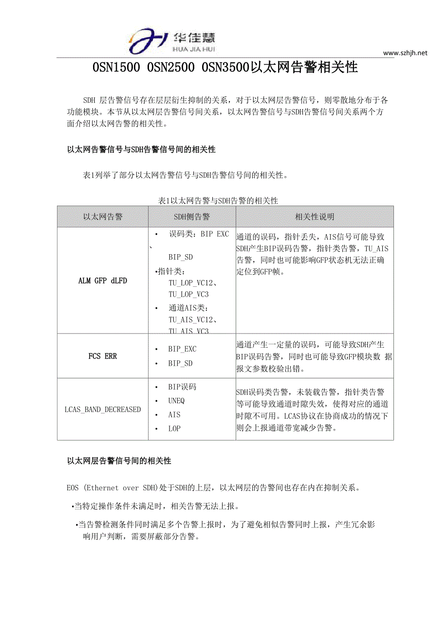 OSN1500 OSN2500 OSN3500以太网告警相关性_第1页