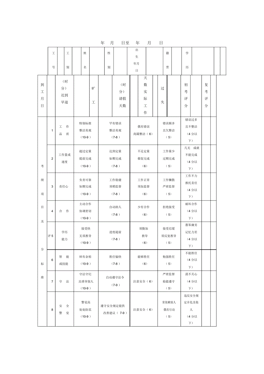 生产部员工年终考绩表_第1页