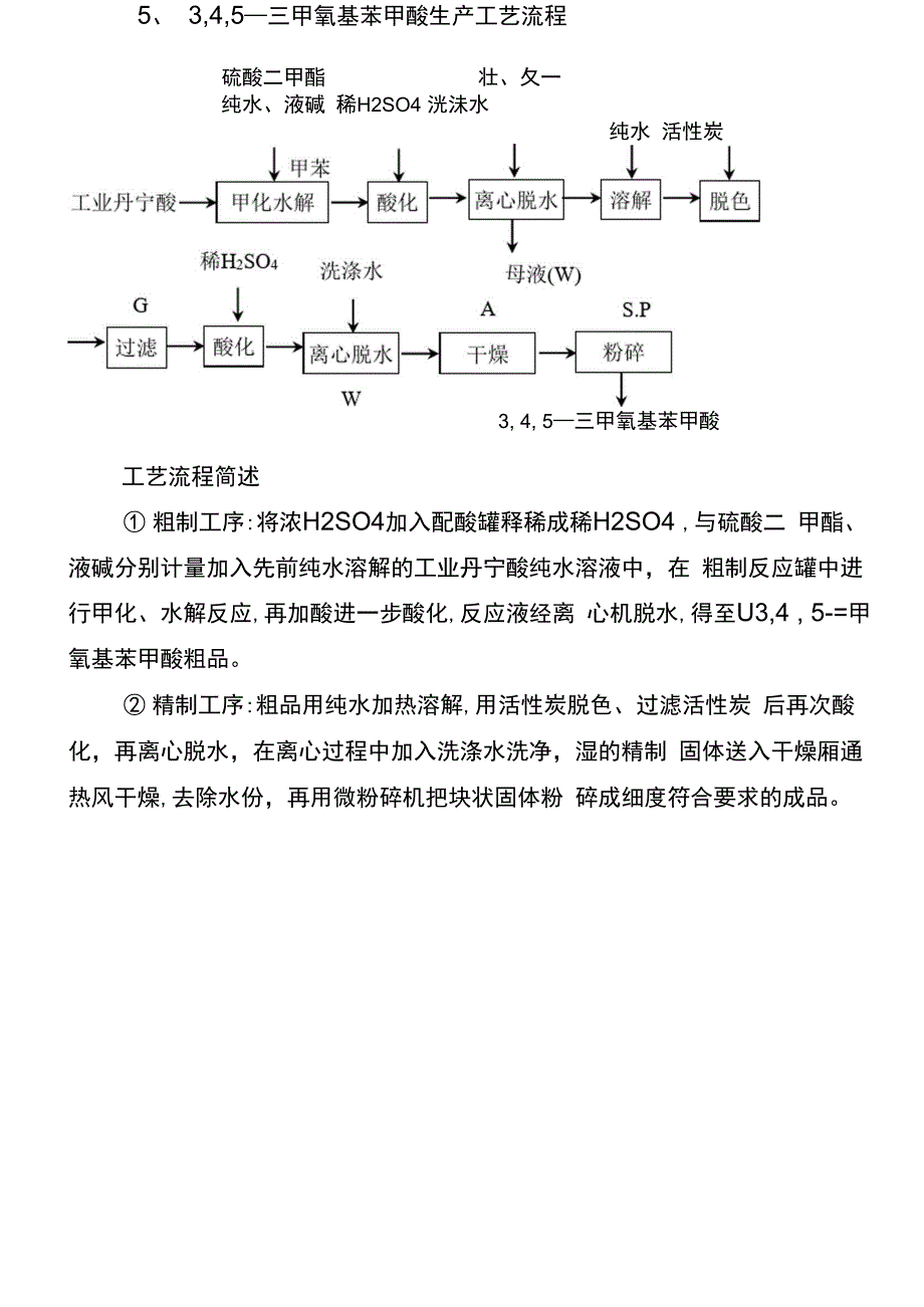 五倍子加工分析调研资料_第4页