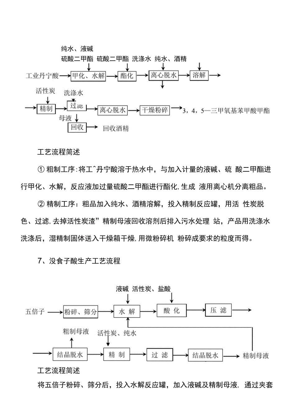 五倍子加工分析调研资料_第5页