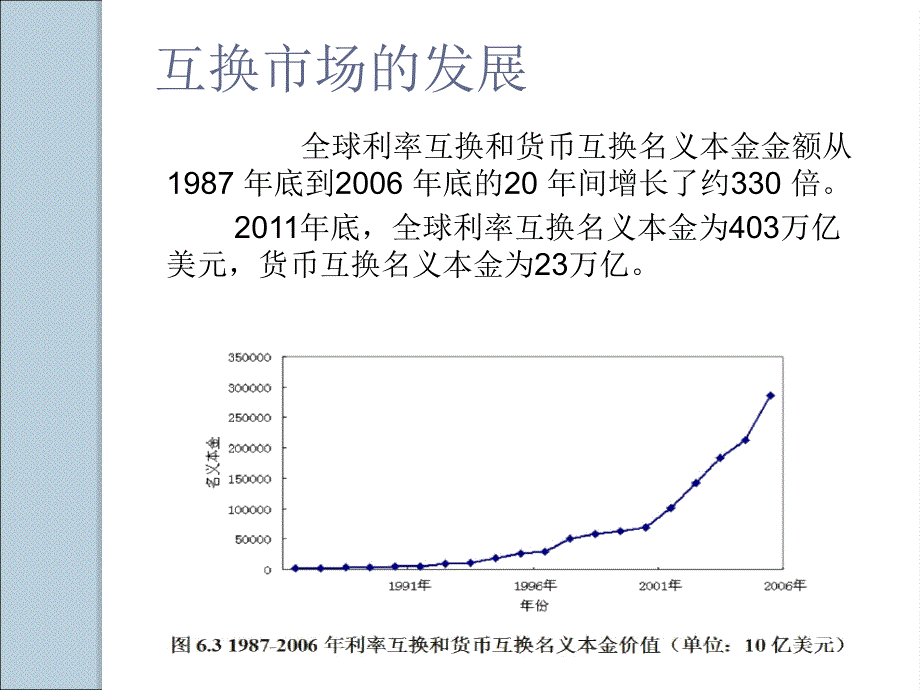 西南财经大学期权期货及其他衍生品第71章_第4页