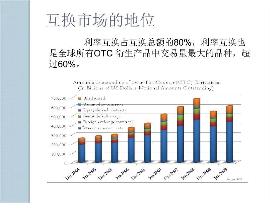 西南财经大学期权期货及其他衍生品第71章_第5页