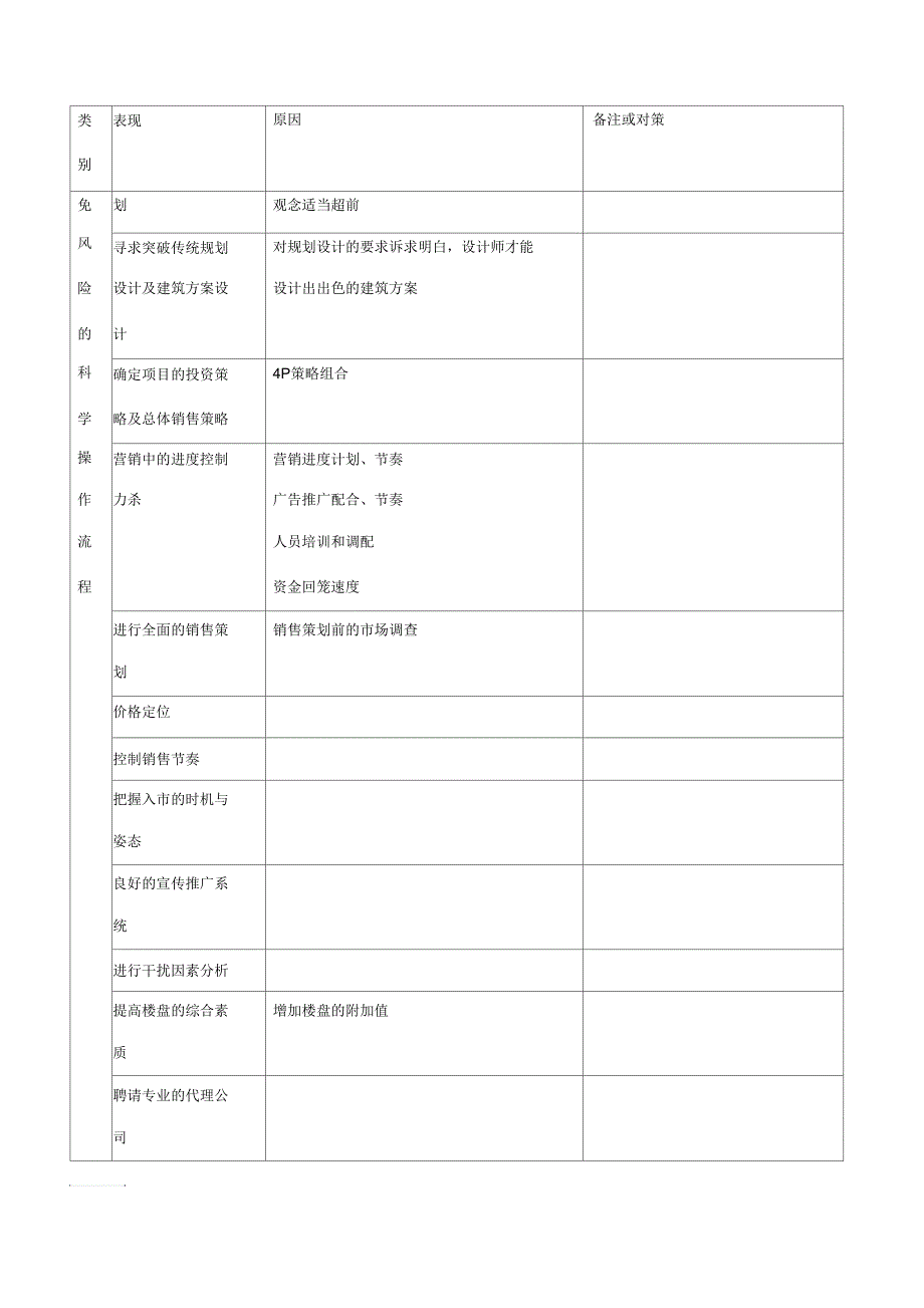 房地产滞销原因及对策_第3页